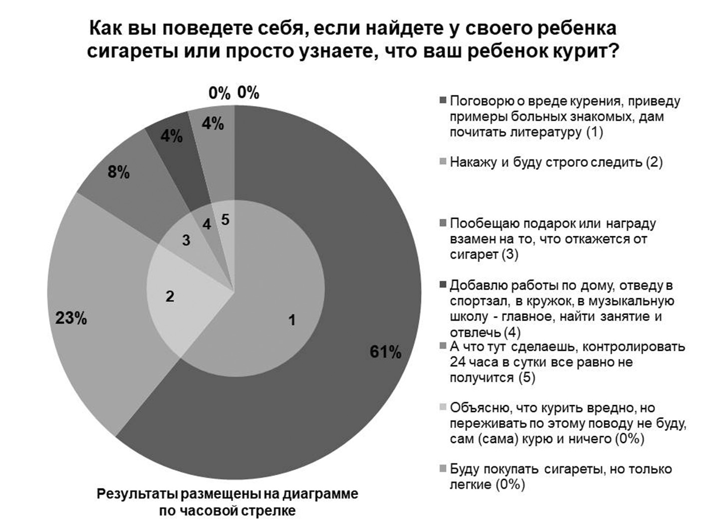 О нерадивых родителях и «непослушных» детях шла речь на заседании комиссии  по делам несовершеннолетних – Новости Абинска и Абинского района